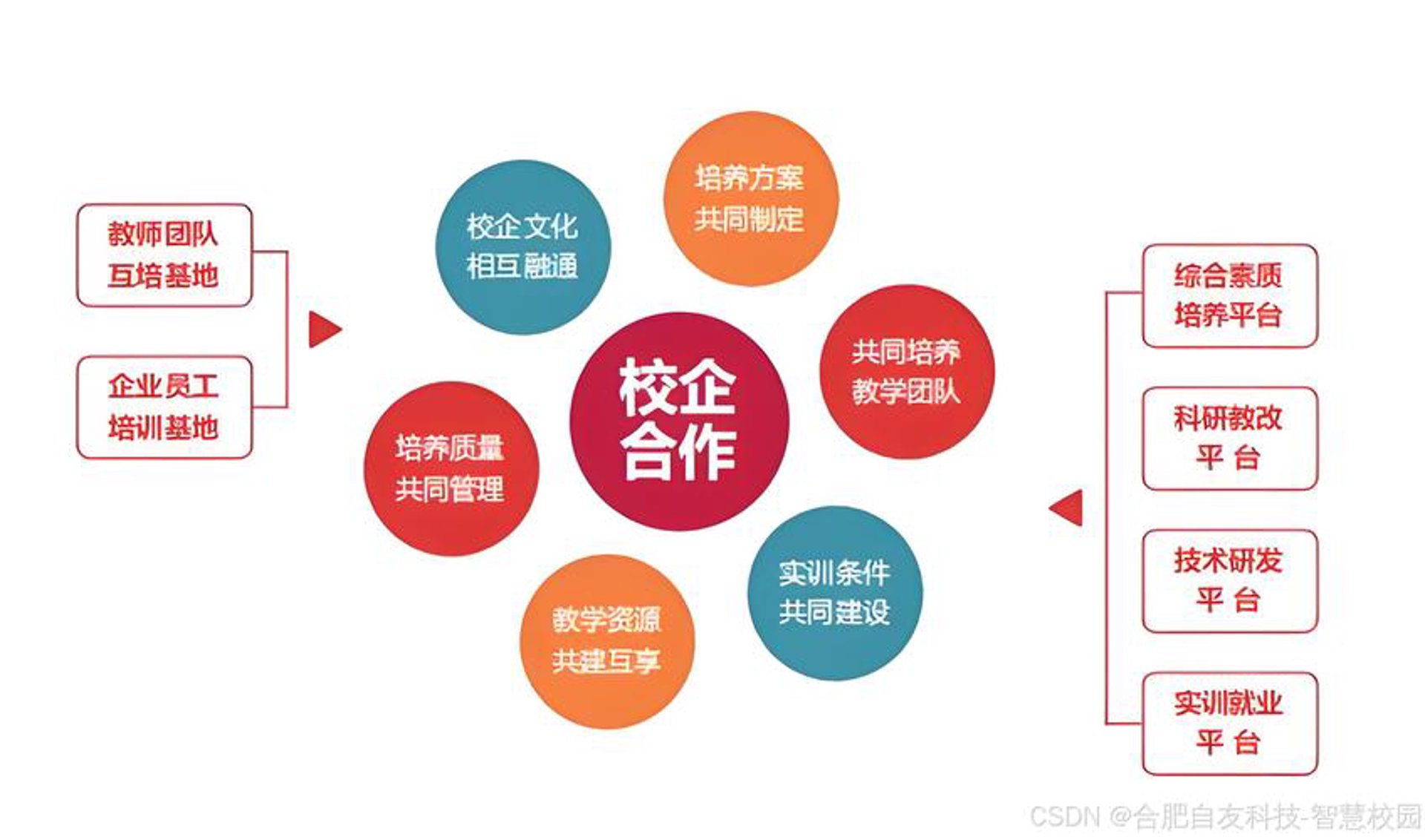 静友信息科技